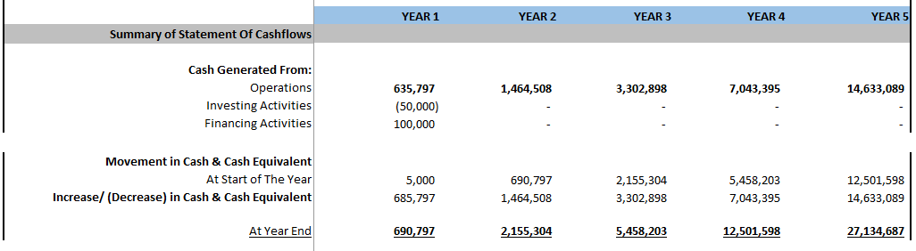 Advanced Financial Model with DCF & Valuation (Excel template (XLSX)) Preview Image