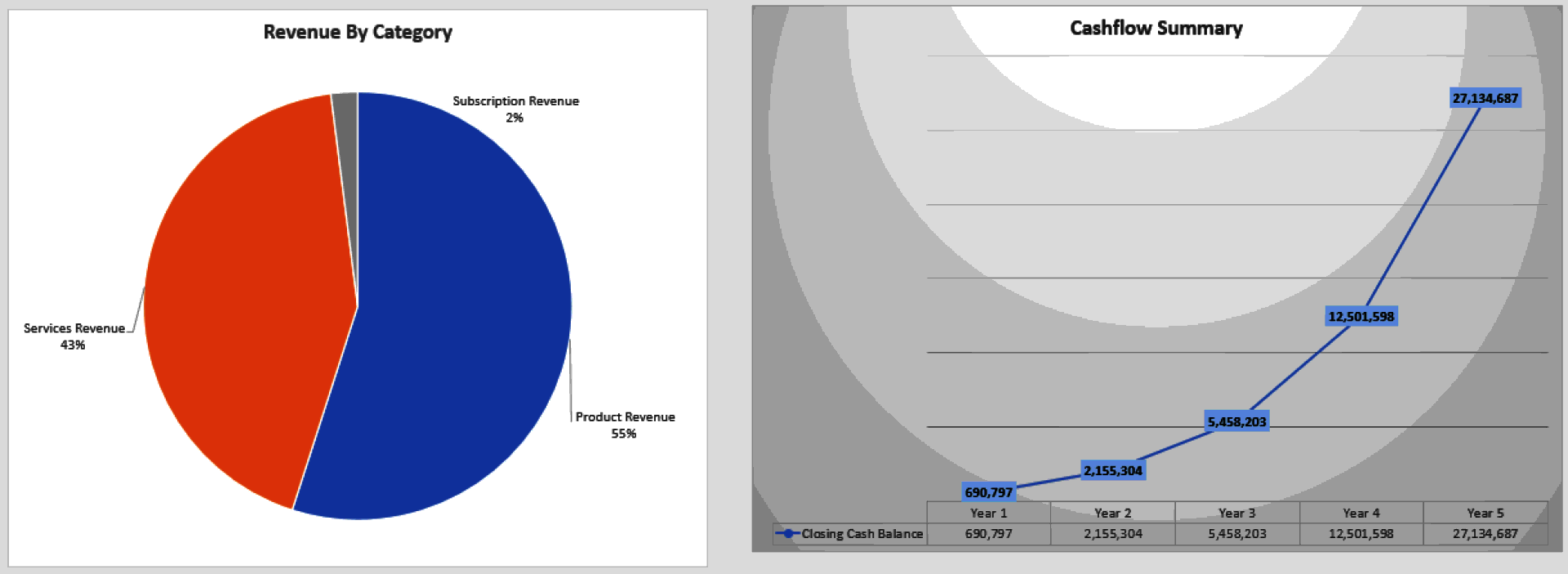 Advanced Financial Model with DCF & Valuation (Excel template (XLSX)) Preview Image