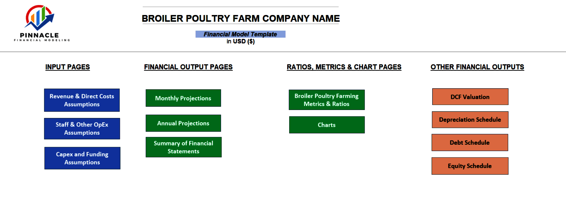 Broiler Poultry Farm Financial Model (Excel template (XLSX)) Preview Image