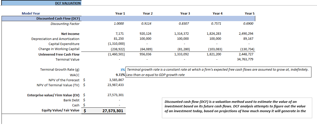 Broiler Poultry Farm Financial Model (Excel template (XLSX)) Preview Image