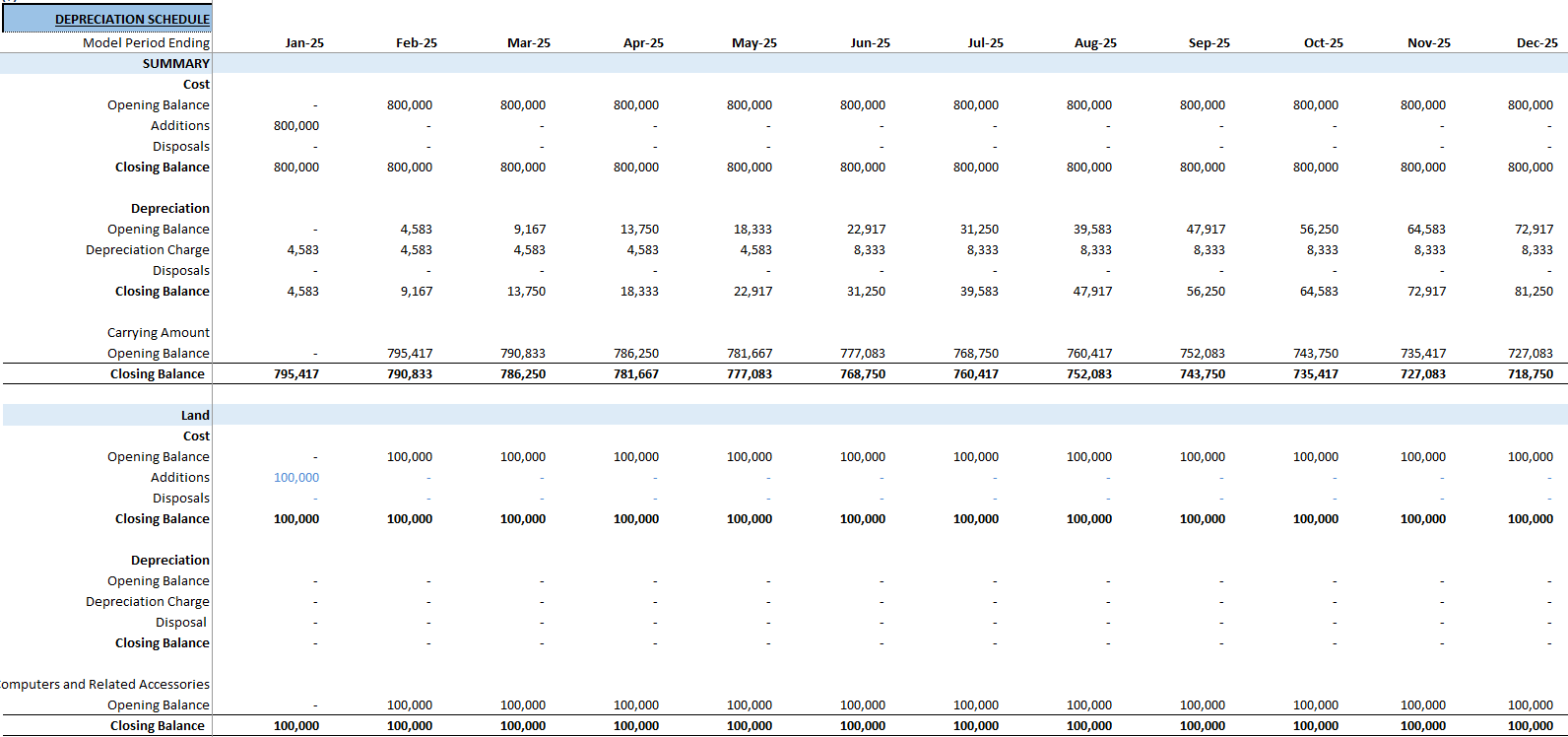 Broiler Poultry Farm Financial Model (Excel template (XLSX)) Preview Image
