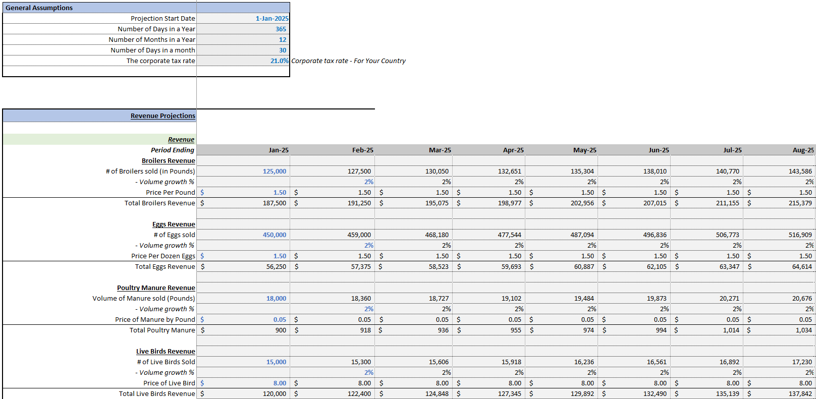 Broiler Poultry Farm Financial Model (Excel template (XLSX)) Preview Image