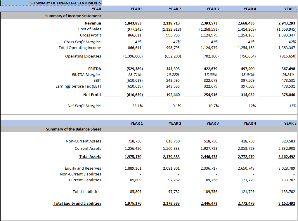 Dairy Farm Financial Model (Excel template (XLSX)) Preview Image