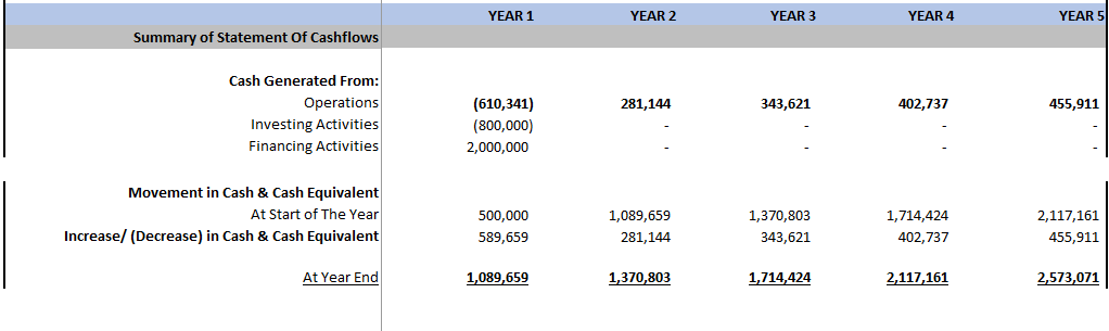 Dairy Farm Financial Model (Excel template (XLSX)) Preview Image