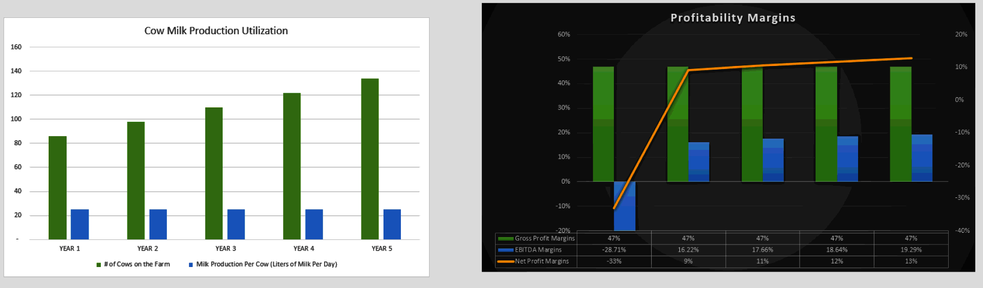 Dairy Farm Financial Model (Excel template (XLSX)) Preview Image