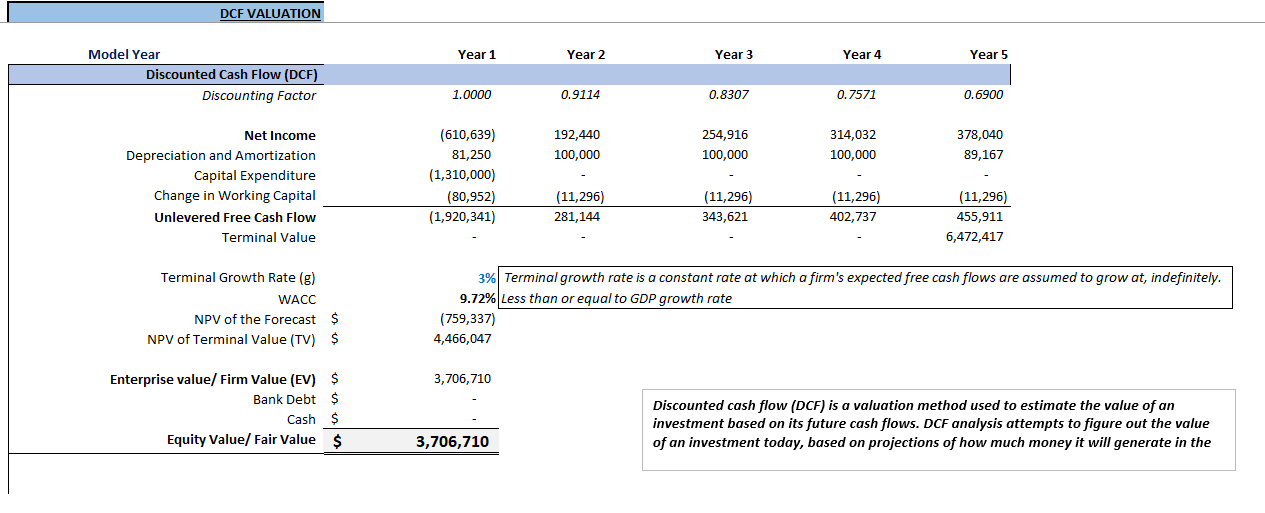 Dairy Farm Financial Model (Excel template (XLSX)) Preview Image