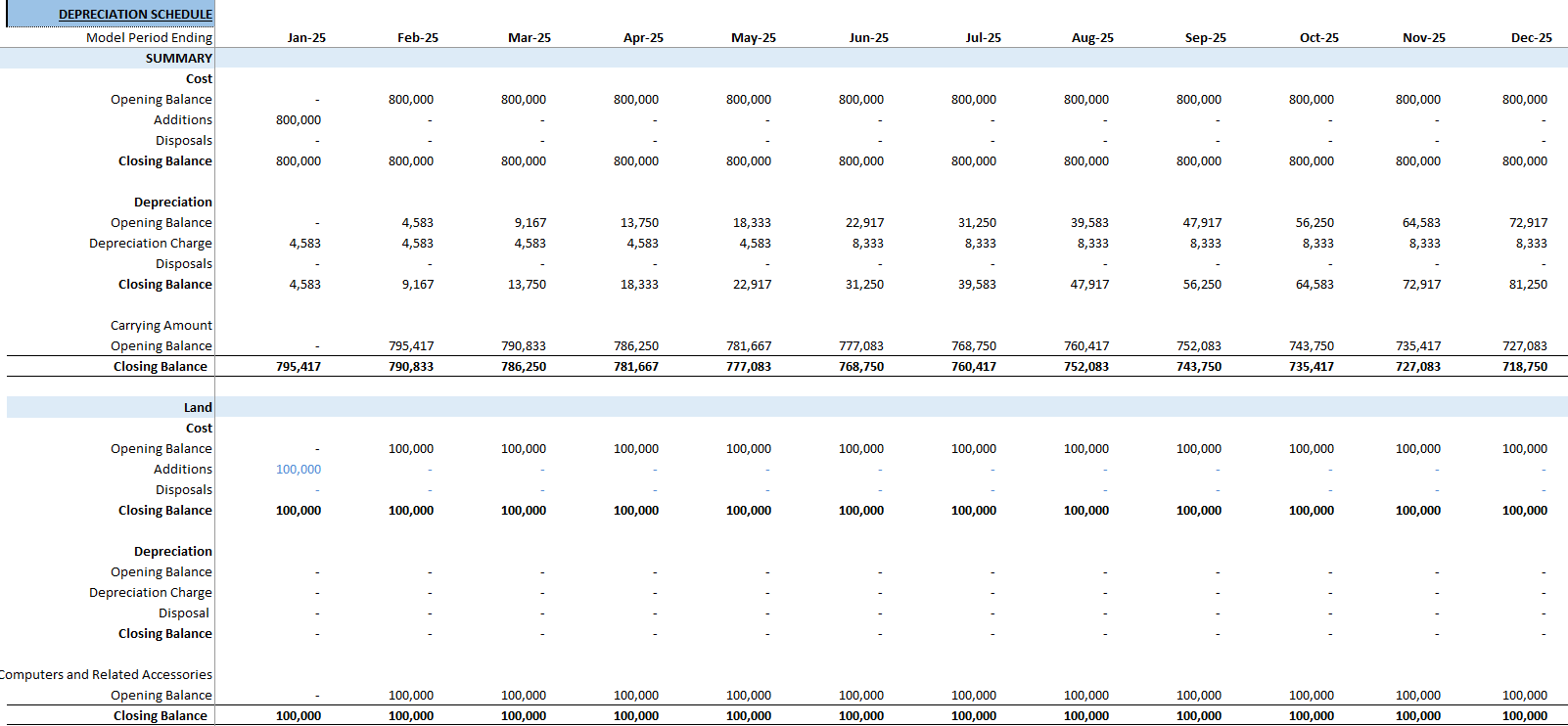 Dairy Farm Financial Model (Excel template (XLSX)) Preview Image