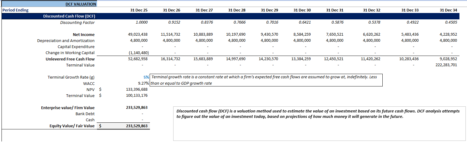 Wind Farm Financial Model (Excel template (XLSX)) Preview Image