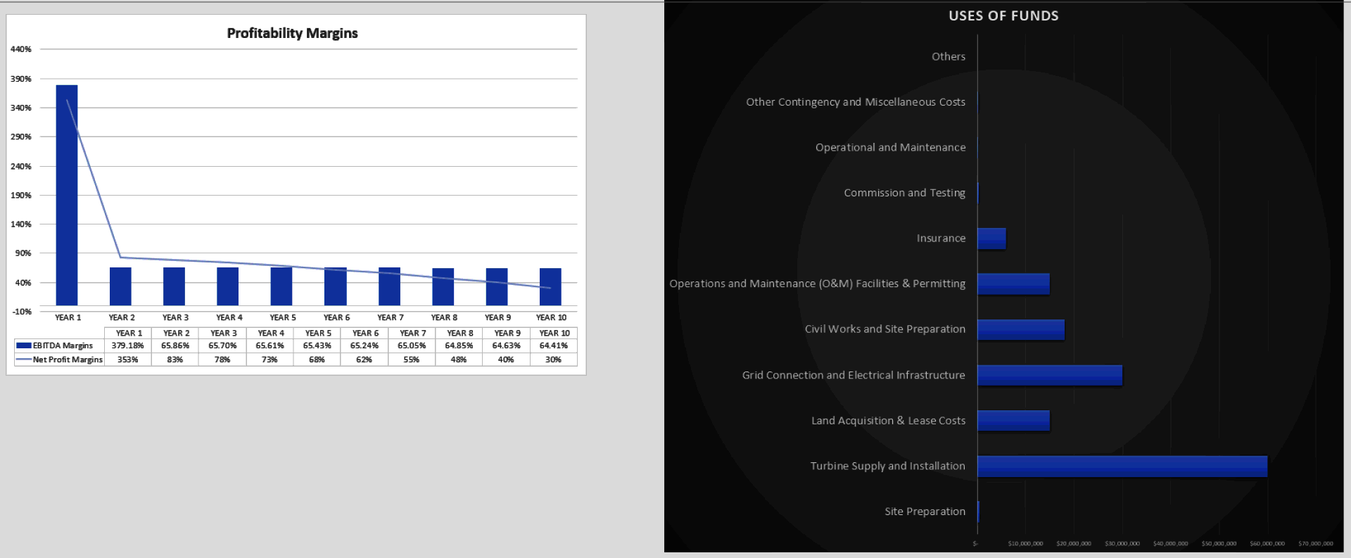 Wind Farm Financial Model (Excel template (XLSX)) Preview Image