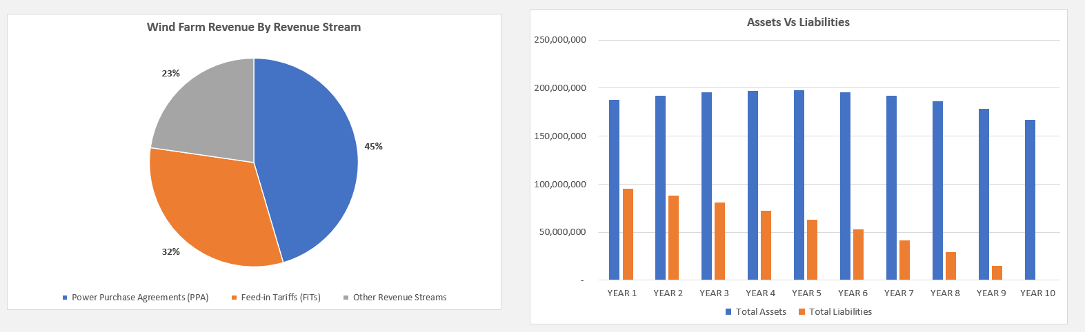Wind Farm Financial Model (Excel template (XLSX)) Preview Image