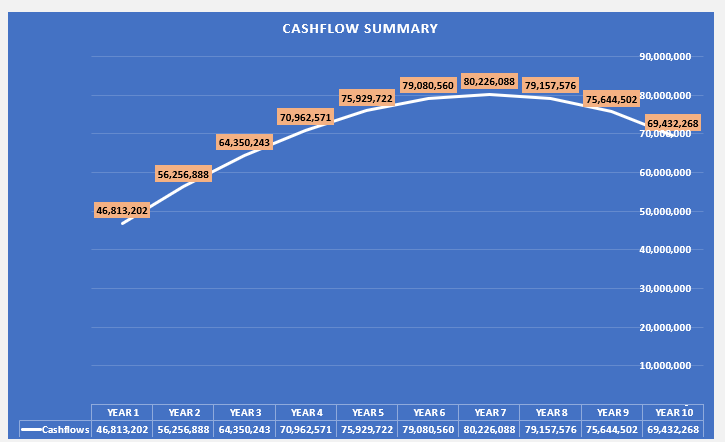 Wind Farm Financial Model (Excel template (XLSX)) Preview Image