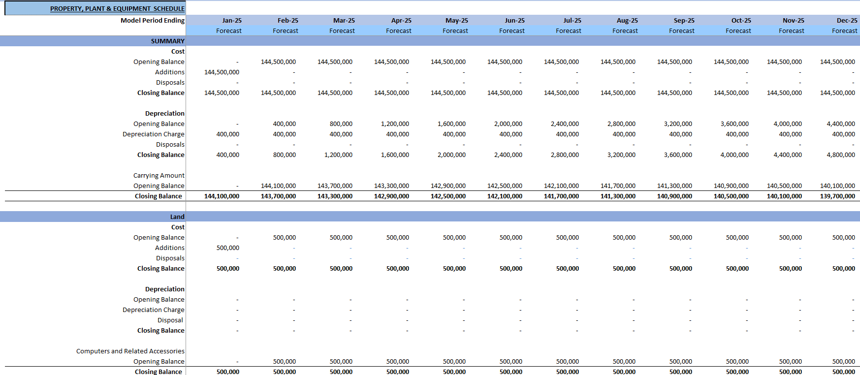 Wind Farm Financial Model (Excel template (XLSX)) Preview Image