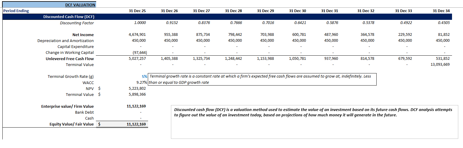 Solar Energy Financial Model (Excel template (XLSX)) Preview Image
