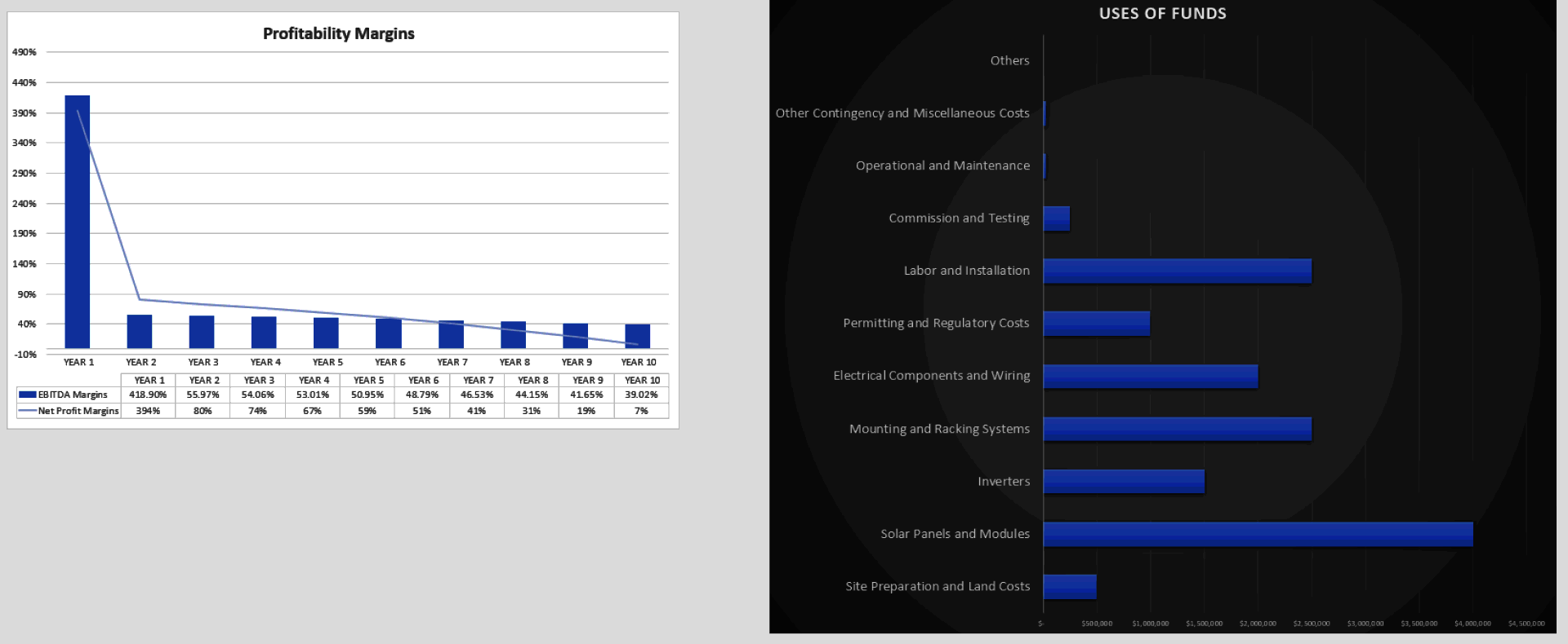 Solar Energy Financial Model (Excel template (XLSX)) Preview Image