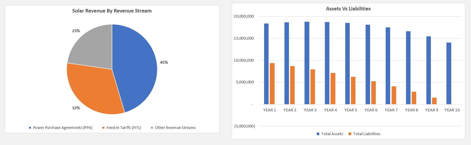 Solar Energy Financial Model (Excel template (XLSX)) Preview Image