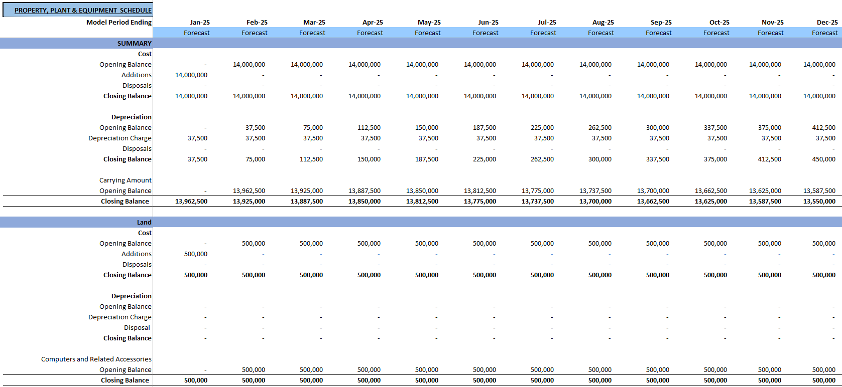 Solar Energy Financial Model (Excel template (XLSX)) Preview Image
