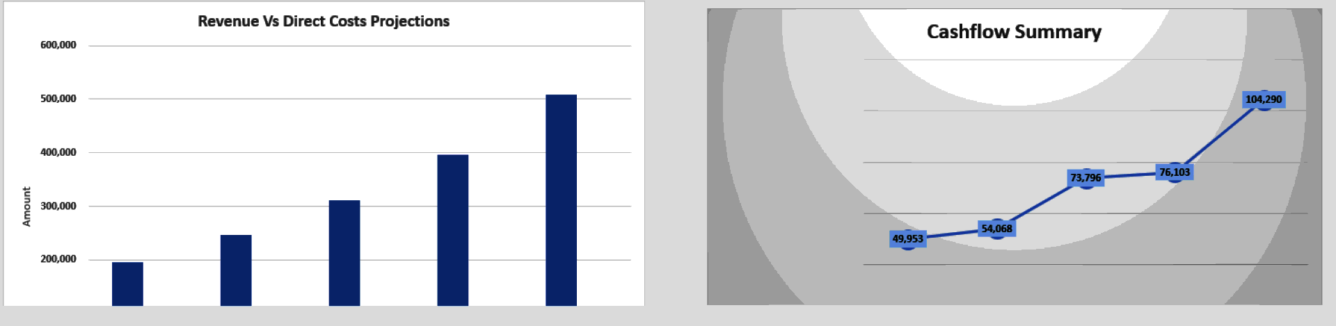 Coffee Shop Financial Model (Excel template (XLSX)) Preview Image