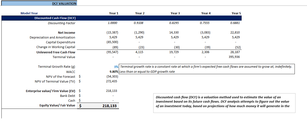 Coffee Shop Financial Model (Excel template (XLSX)) Preview Image
