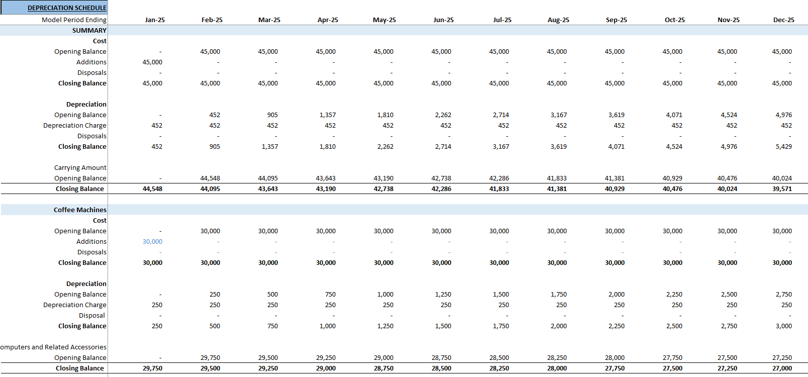 Coffee Shop Financial Model (Excel template (XLSX)) Preview Image