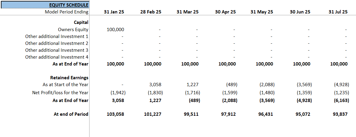 Coffee Shop Financial Model (Excel template (XLSX)) Preview Image