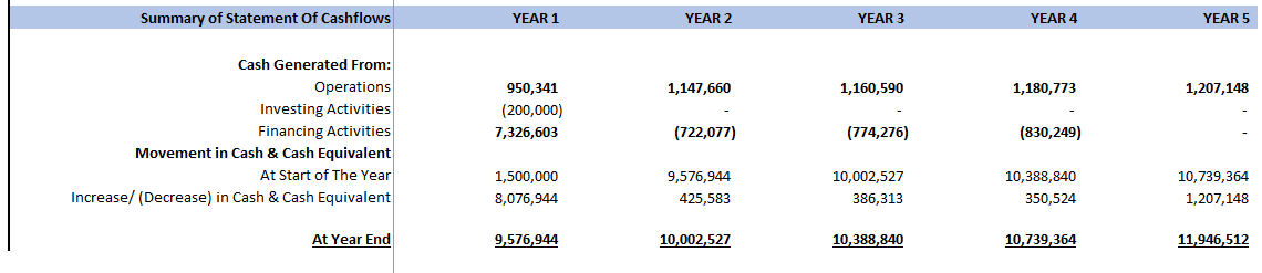 Hotel Investment Financial Model (Excel template (XLSX)) Preview Image