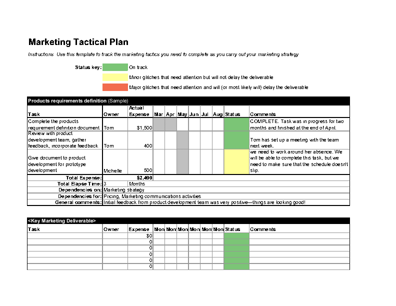 tactical operational plan template