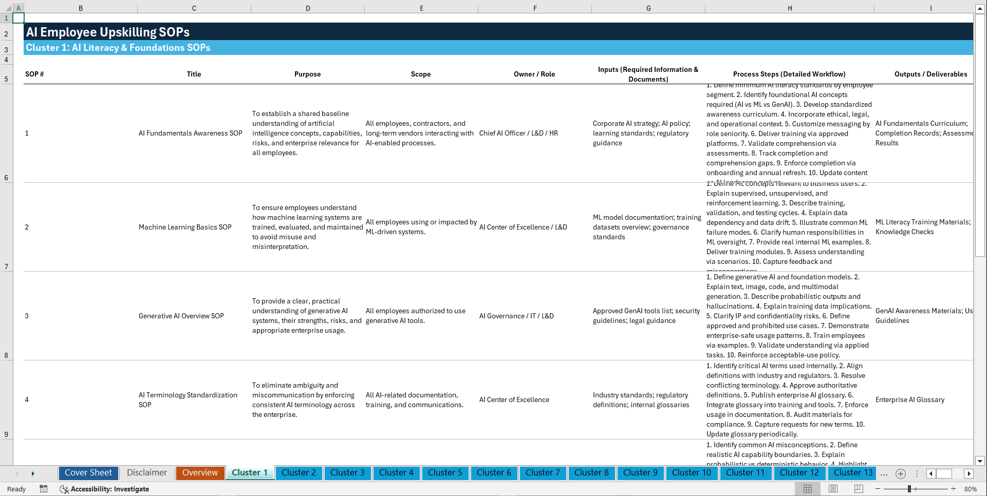 100+ Artificial Intelligence (AI) Employee Upskilling SOPs (Excel template (XLSX)) Preview Image