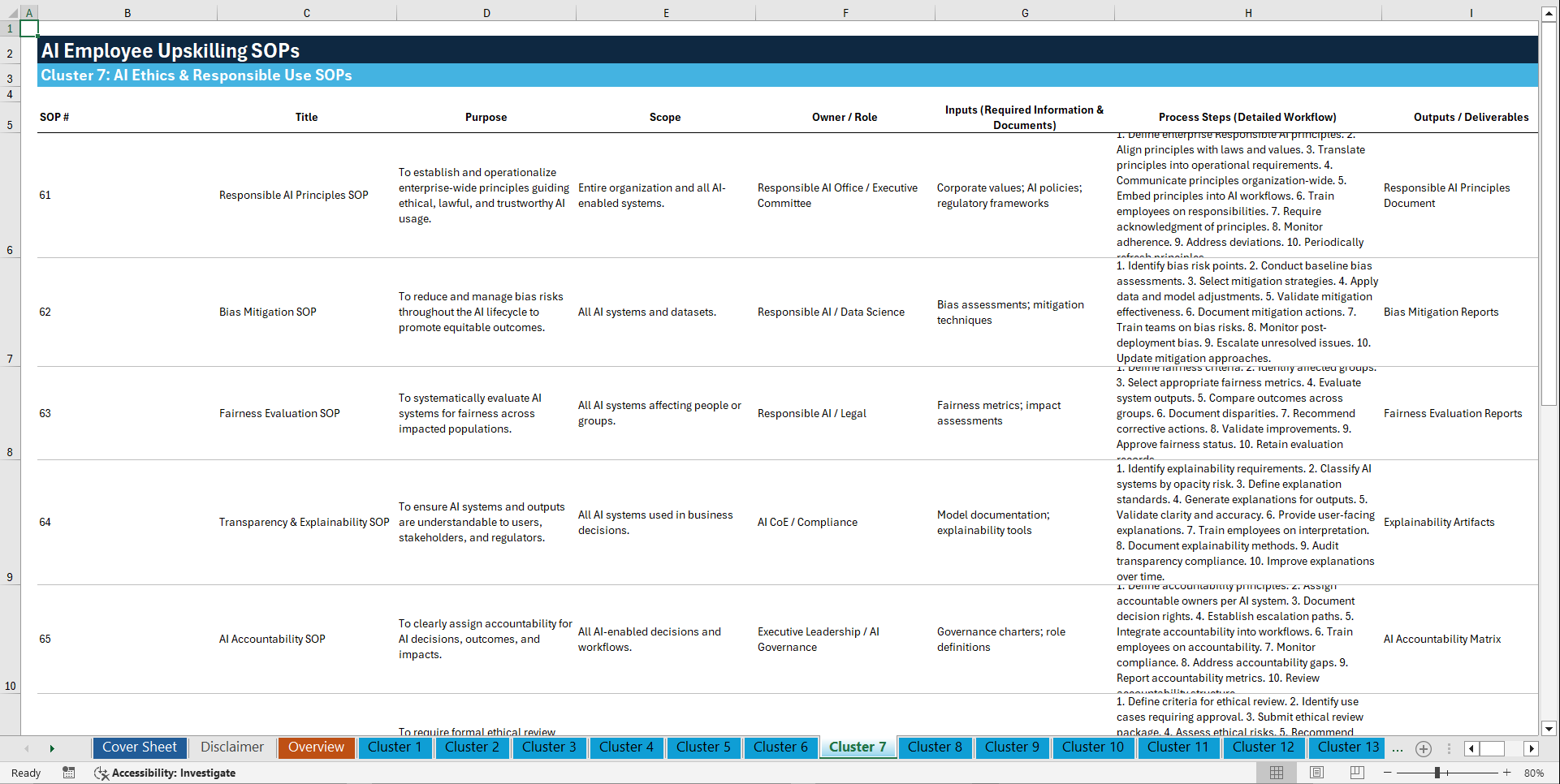 100+ Artificial Intelligence (AI) Employee Upskilling SOPs (Excel template (XLSX)) Preview Image