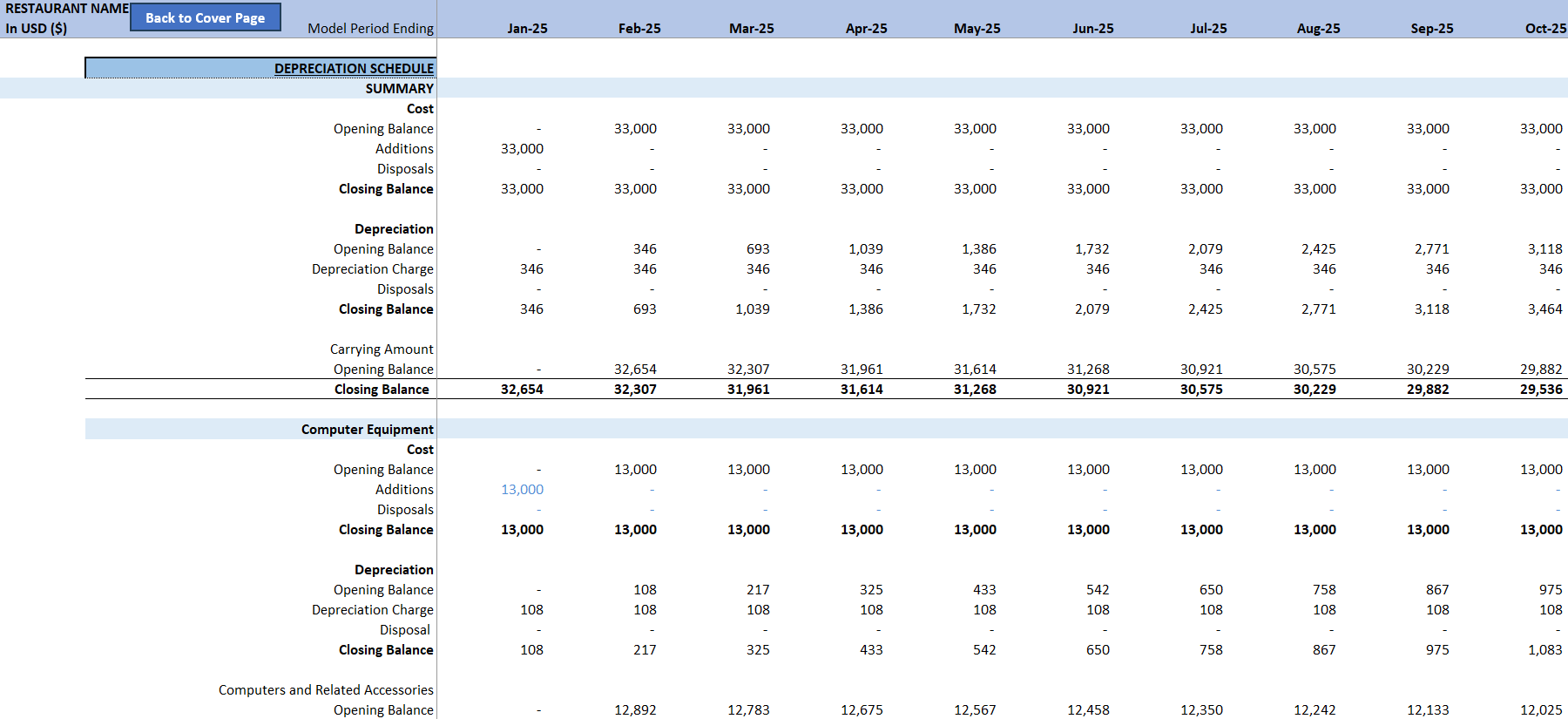 Cafe Restaurant Financial Model (Excel template (XLSX)) Preview Image