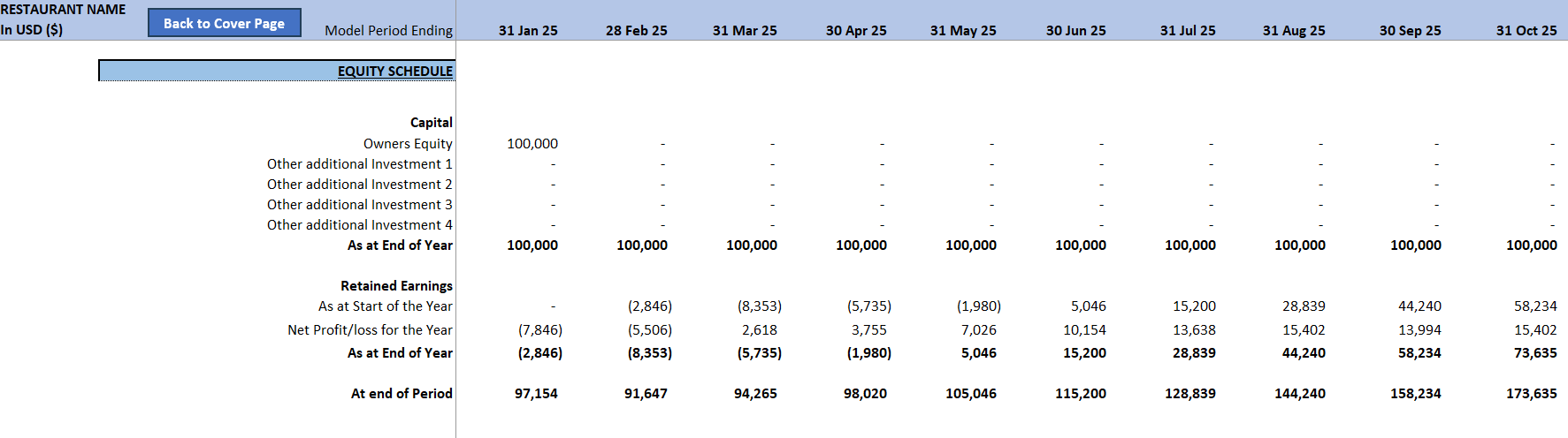 Cafe Restaurant Financial Model (Excel template (XLSX)) Preview Image
