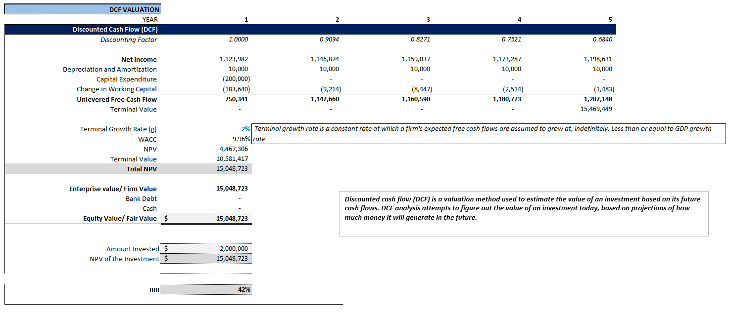 Boutique Hotel Financial Model (Excel template (XLSX)) Preview Image