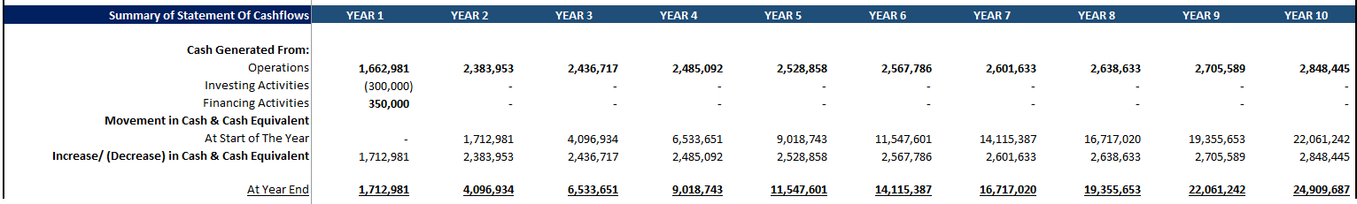 Accounting Firm Financial Model (Excel template (XLSX)) Preview Image