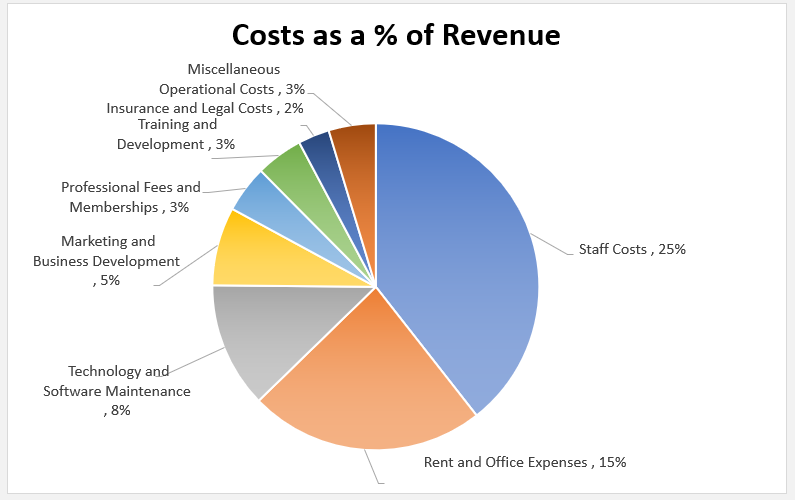 Accounting Firm Financial Model (Excel template (XLSX)) Preview Image