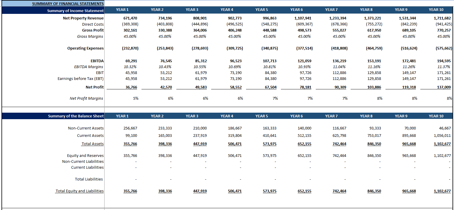 Bakery Financial Model (Excel template (XLSX)) Preview Image