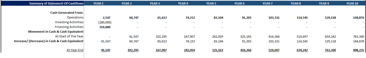 Bakery Financial Model (Excel template (XLSX)) Preview Image