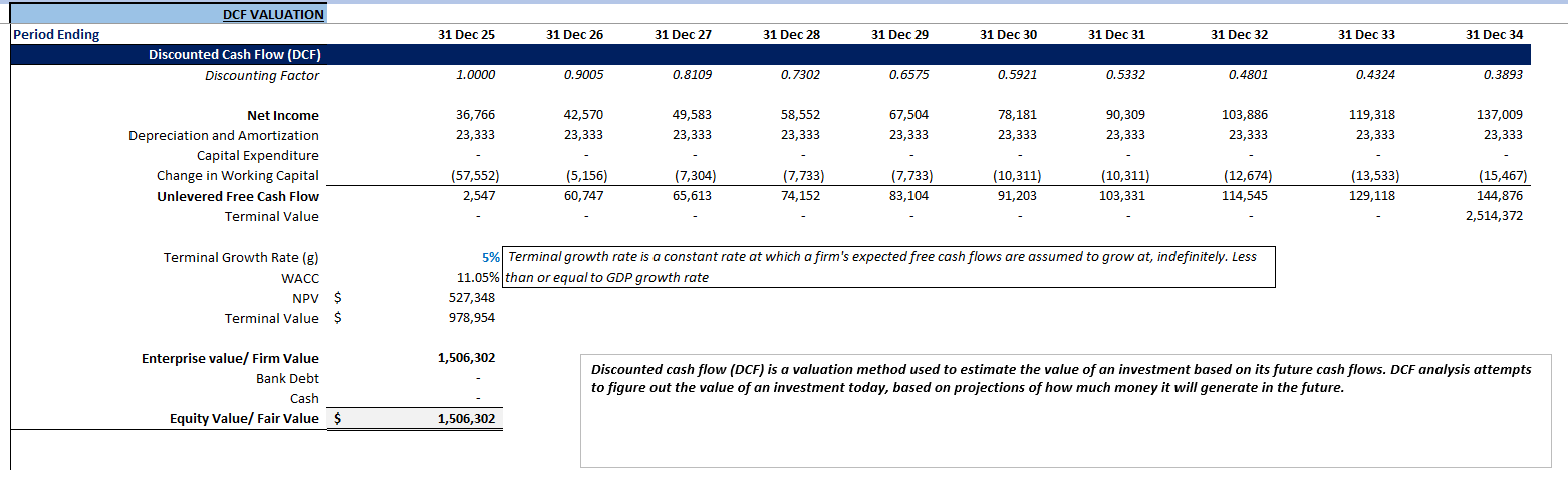 Bakery Financial Model (Excel template (XLSX)) Preview Image
