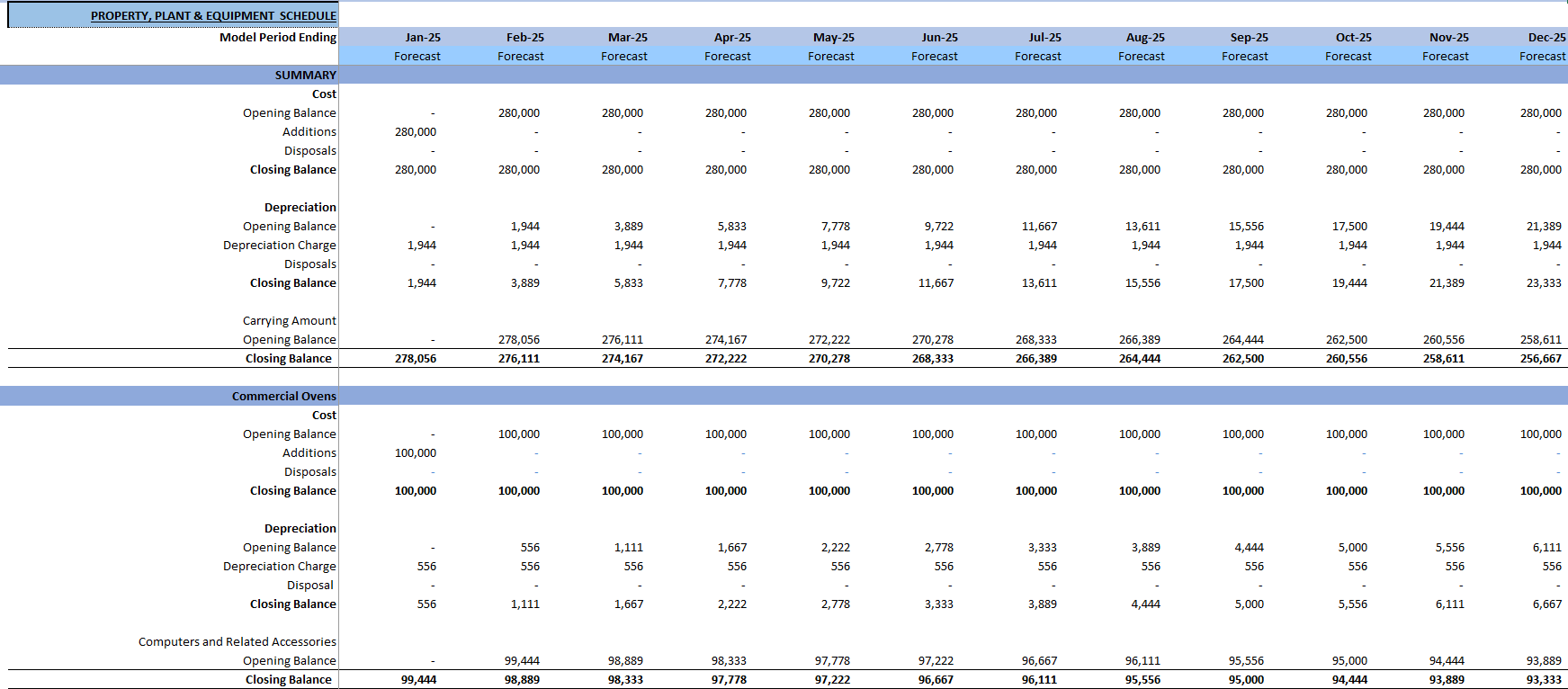 Bakery Financial Model (Excel template (XLSX)) Preview Image
