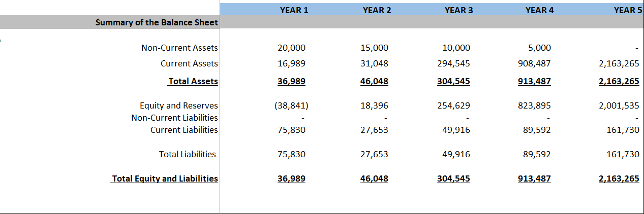 Barbershop Financial Model (Excel template (XLSX)) Preview Image