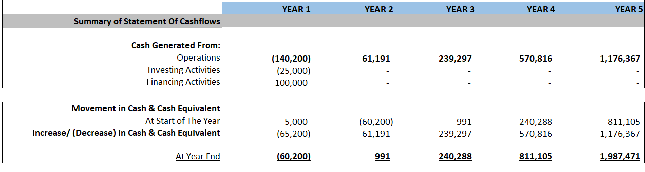 Barbershop Financial Model (Excel template (XLSX)) Preview Image