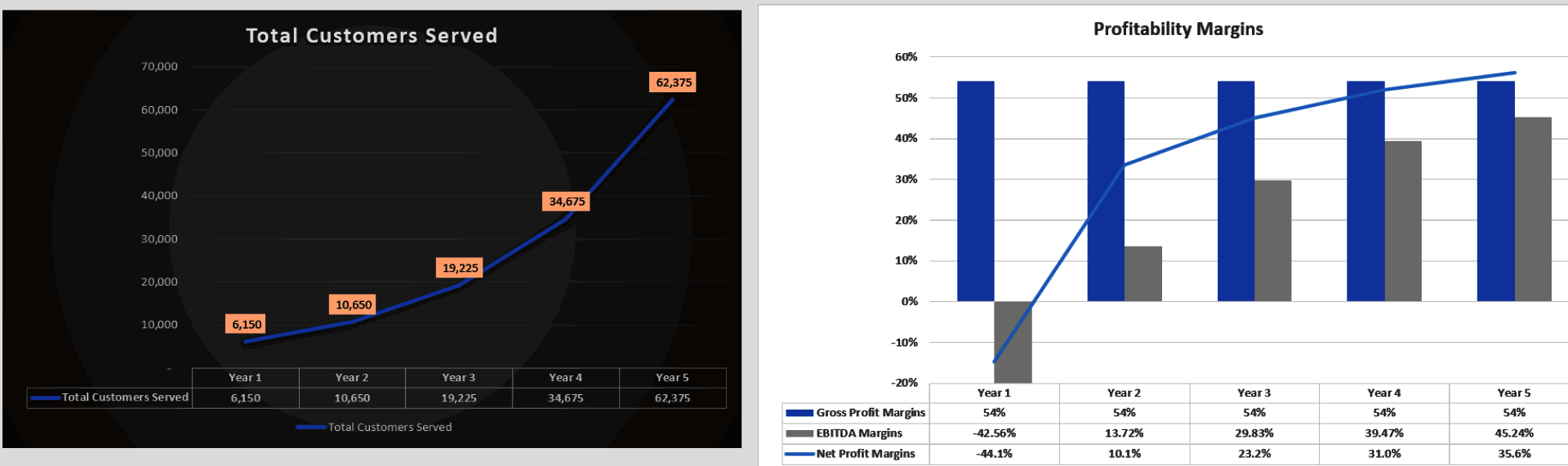 Barbershop Financial Model (Excel template (XLSX)) Preview Image