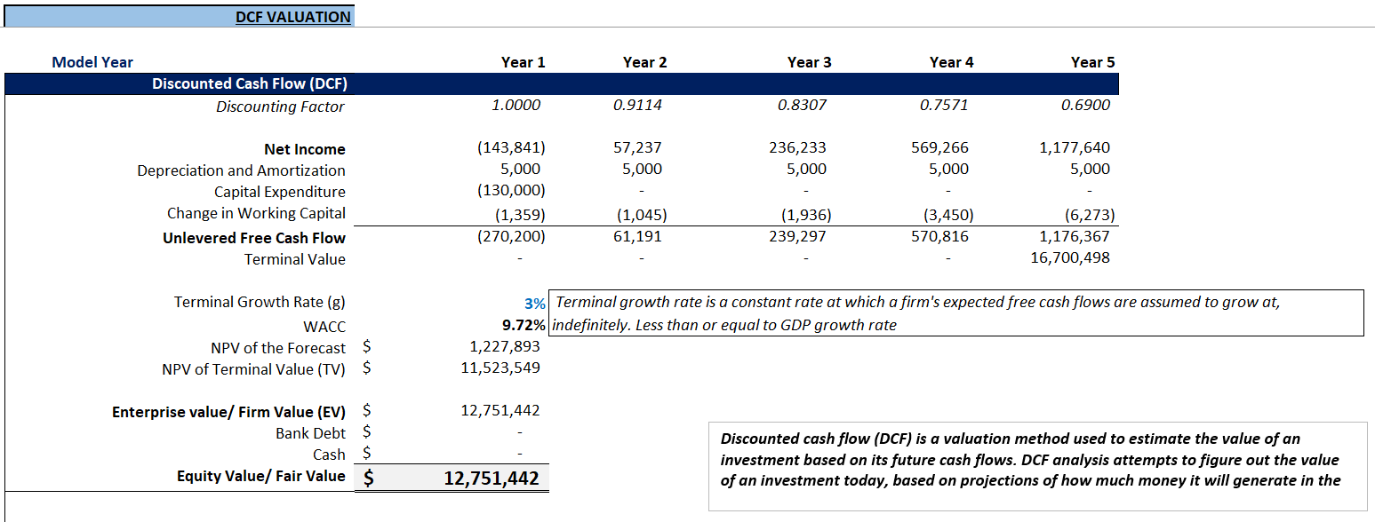 Barbershop Financial Model (Excel template (XLSX)) Preview Image