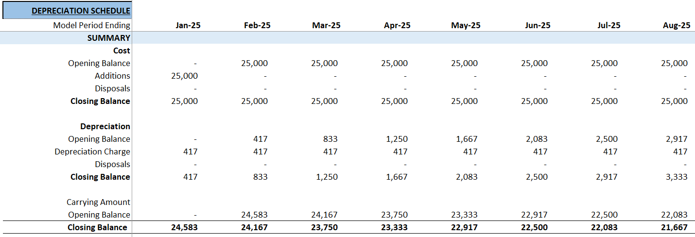 Barbershop Financial Model (Excel template (XLSX)) Preview Image