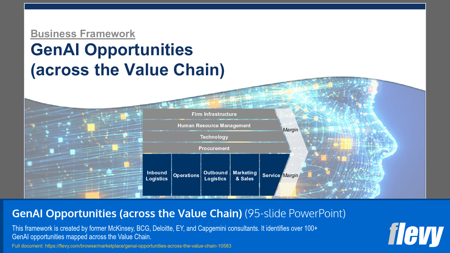 GenAI Opportunities (across the Value Chain) (95-slide PPT PowerPoint presentation slide deck (PPTX)) Preview Image