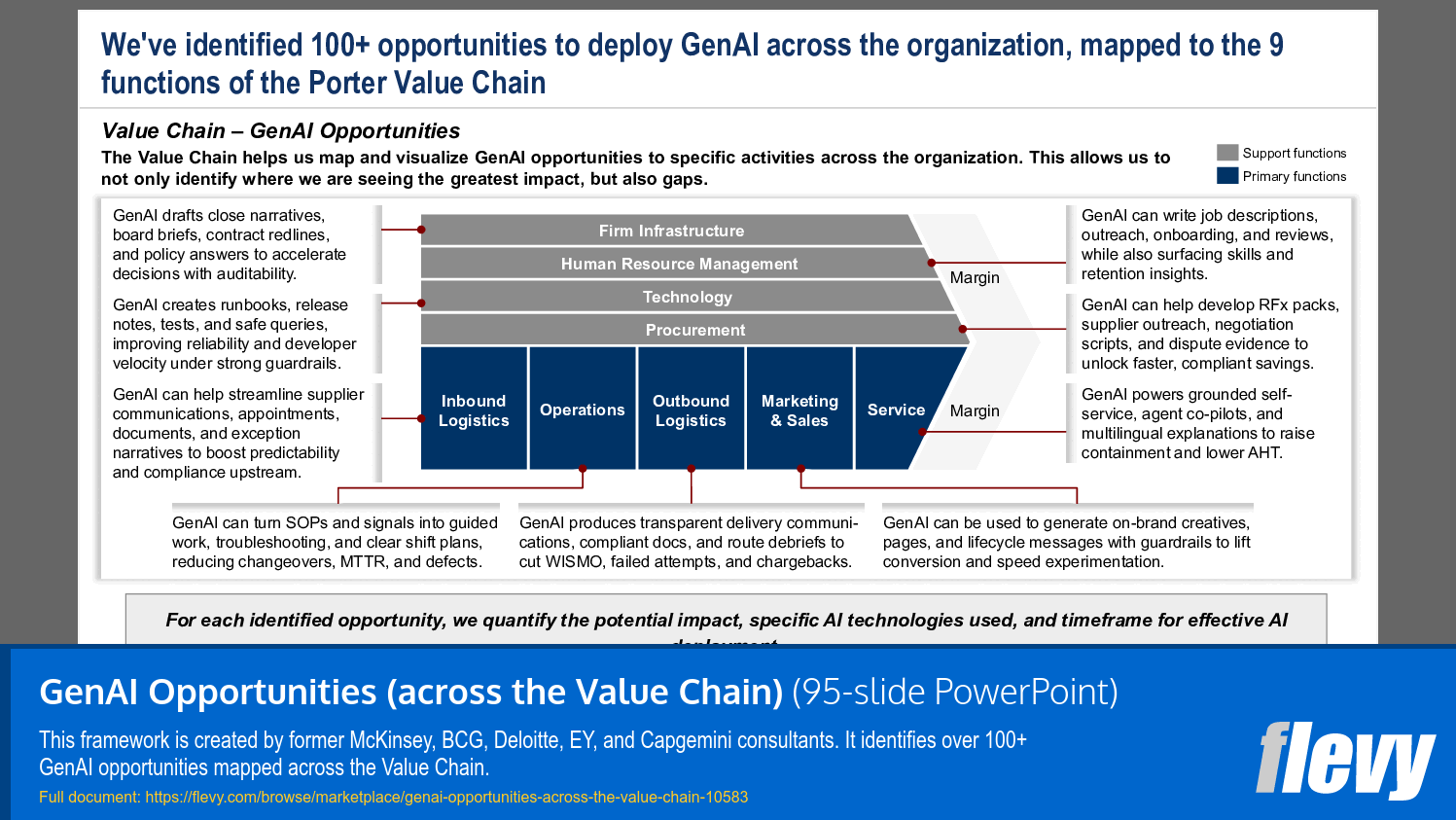 GenAI Opportunities (across the Value Chain) (95-slide PPT PowerPoint presentation slide deck (PPTX)) Preview Image