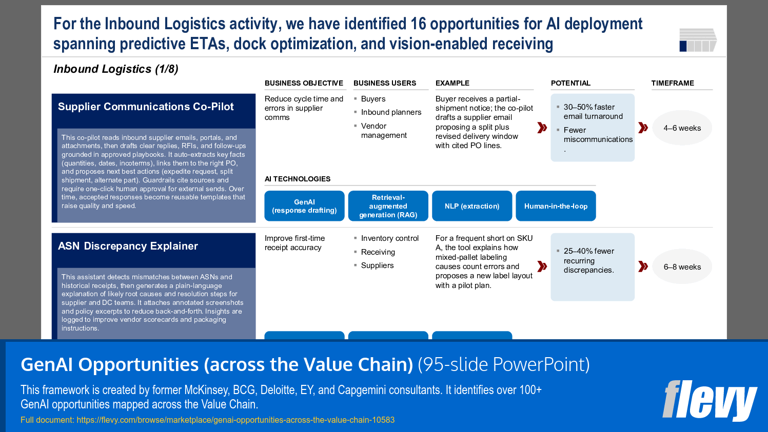 GenAI Opportunities (across the Value Chain) (95-slide PPT PowerPoint presentation slide deck (PPTX)) Preview Image