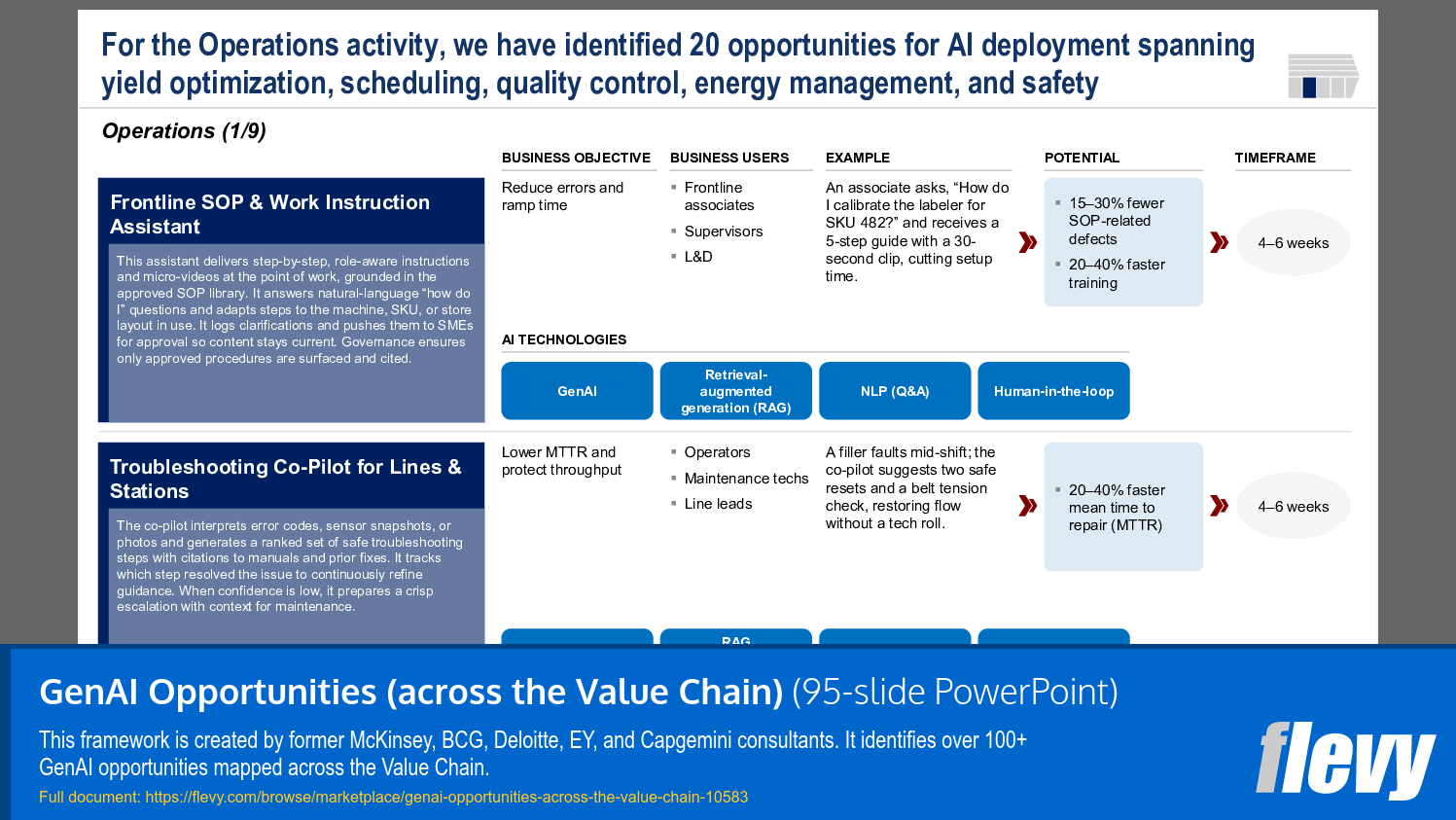 GenAI Opportunities (across the Value Chain) (95-slide PPT PowerPoint presentation slide deck (PPTX)) Preview Image