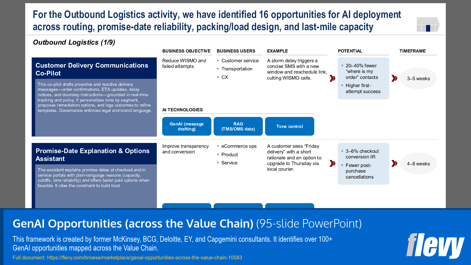 GenAI Opportunities (across the Value Chain) (95-slide PPT PowerPoint presentation slide deck (PPTX)) Preview Image