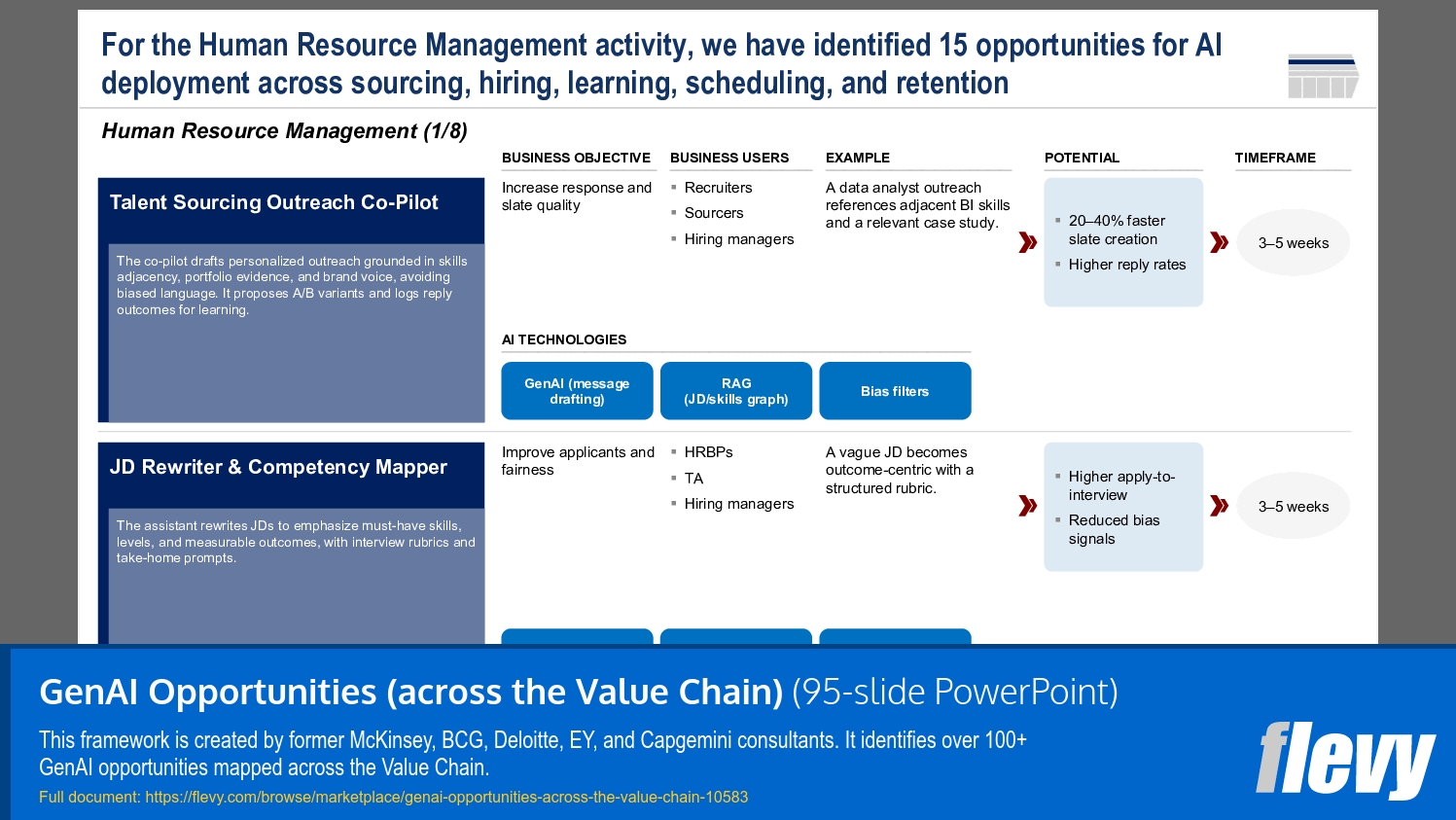 AI Deployment Opportunities in Human Resource Management Processes