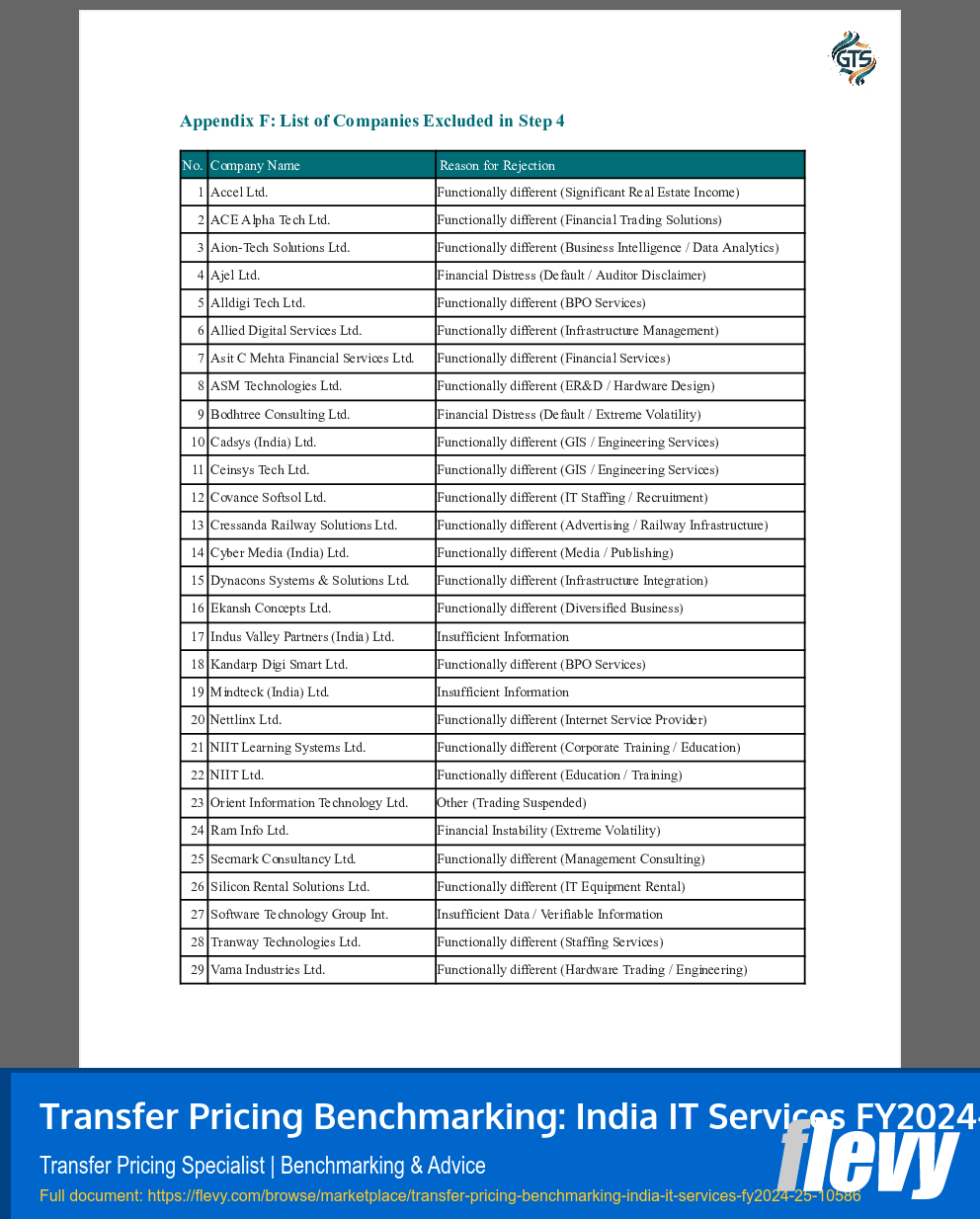 Transfer Pricing Benchmarking: India IT Services FY2024-25 (17-page PDF document) Preview Image