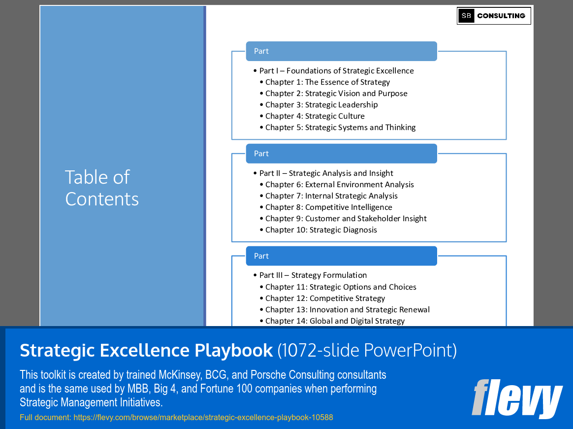 Strategic Excellence Playbook (1072-slide PPT PowerPoint presentation slide deck (PPTX)) Preview Image